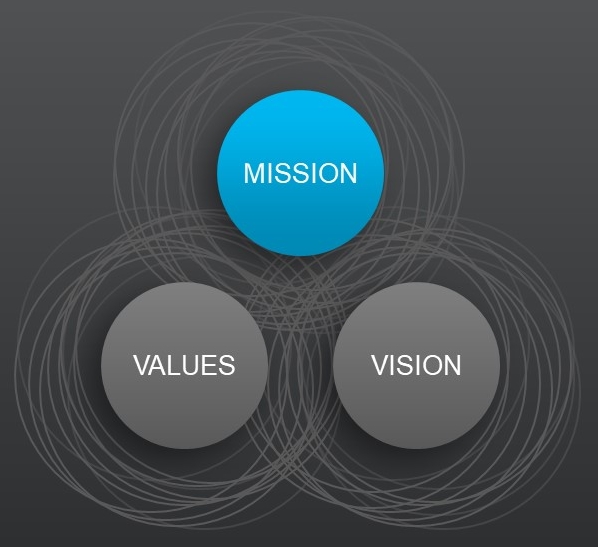 7599-01-mission-vision-and-values-16×9-2